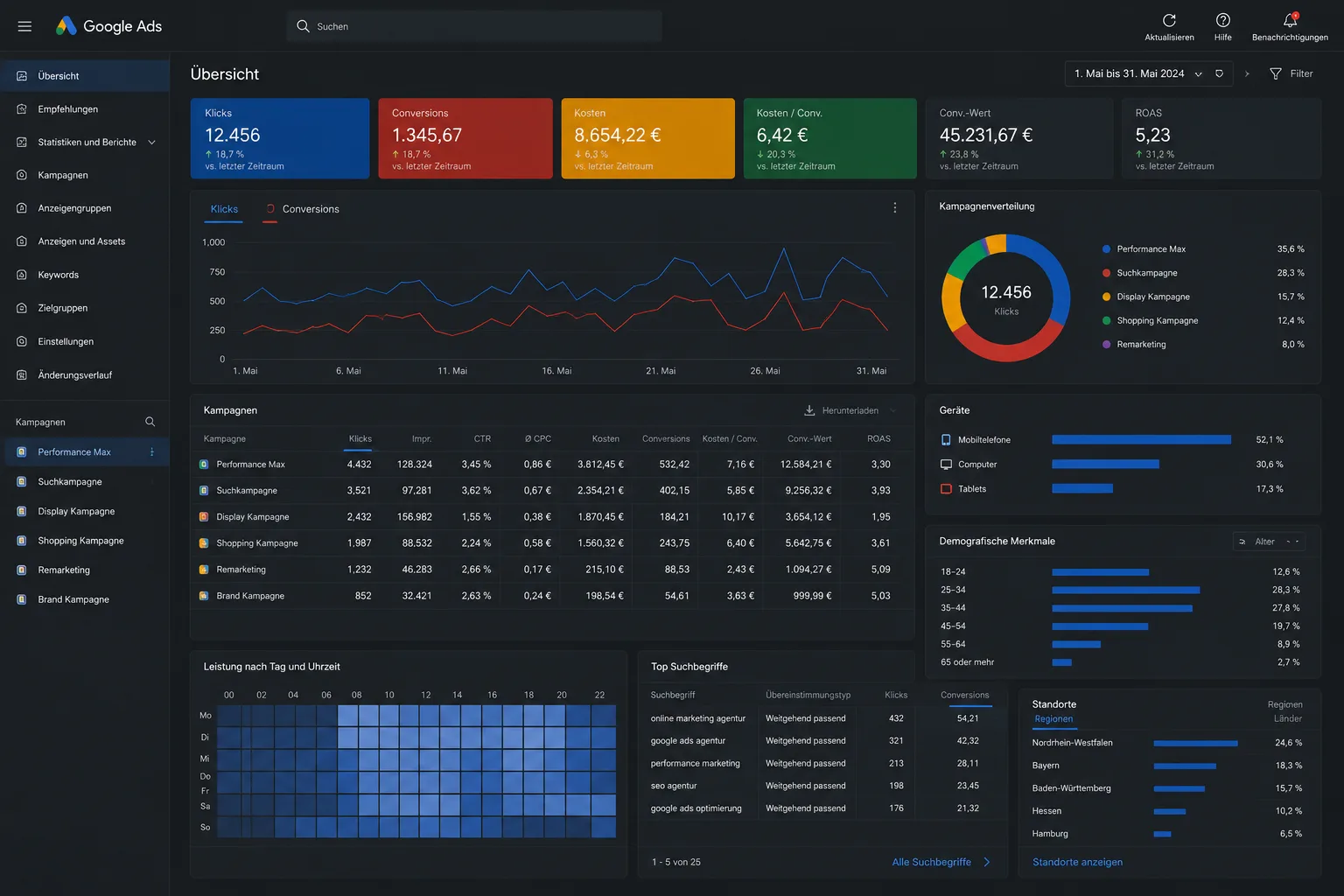 Google-Ads-Performance-Dashboard mit Kampagnenkennzahlen – Analysieren Sie Ihre Kampagnen.